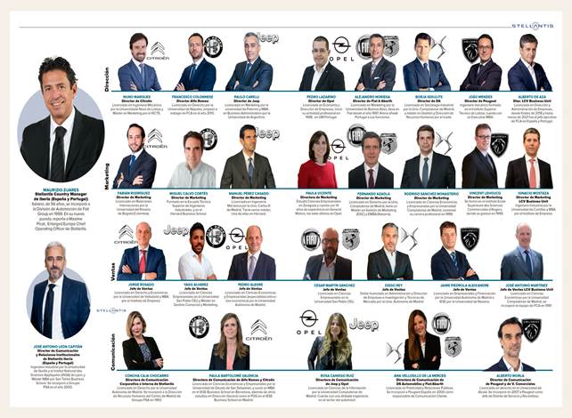 Grupo Stellantis España: ¿quién es quién? - Revista Car